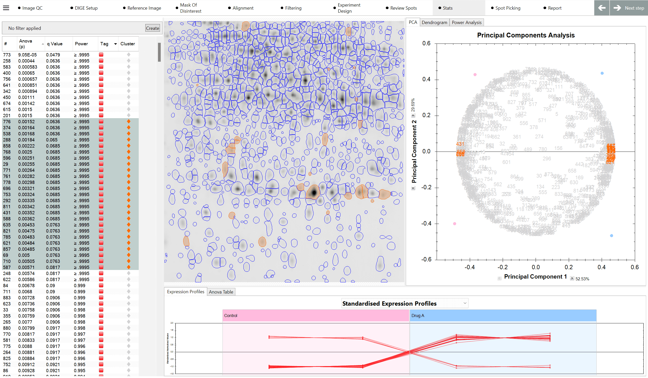 SameSpots 2D expression profile