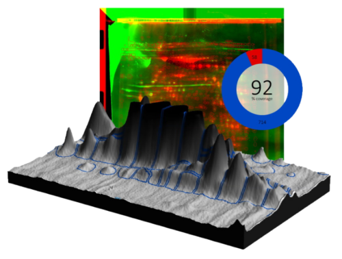 host cell protein coverage %