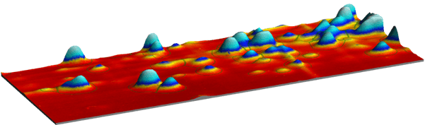 Developing HCP ELISA assays