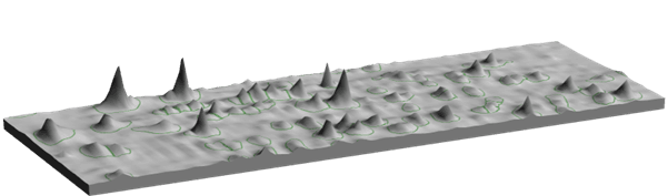 Automated HCP analysis software