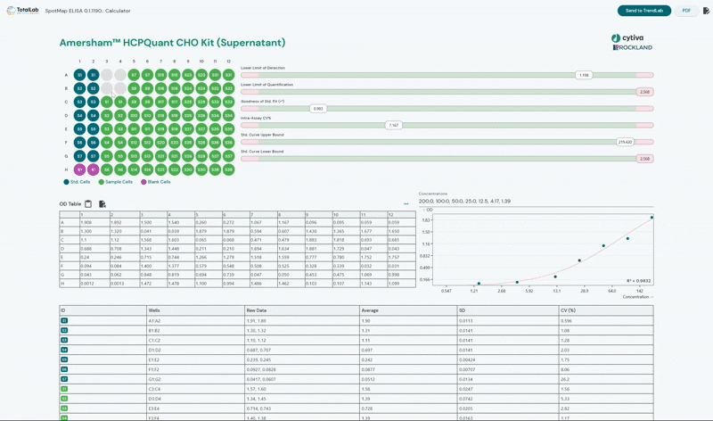 SpotMap ELISA Automated HCP ELISA Analysis Software