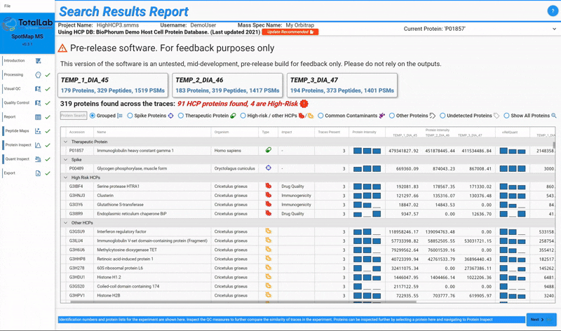Animated dashboard view showing how SpotMap MS and TrendLab software work together to track longitudinal Host Cell Protein (HCP) concentrations across multiple LC-MS samples, highlighting high-risk proteins and data trends in pharmaceutical QC workflows