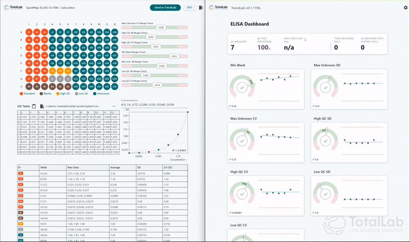 Animated walkthrough of TrendLab’s QC dashboard displaying ELISA metrics over time, with interactive charts for monitoring assay performance in pharma and biotech environments