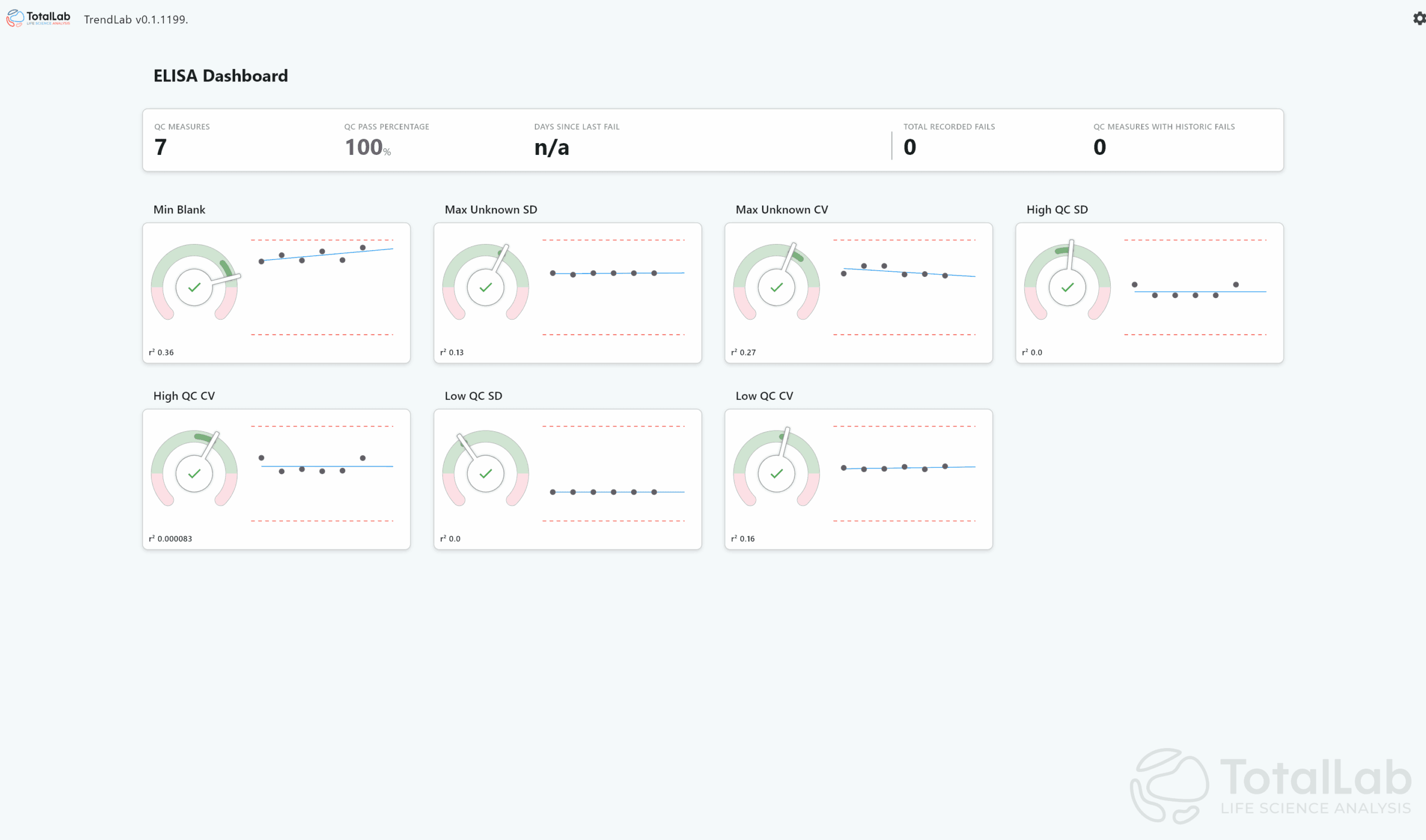 TrendLab QC Dashboard Software