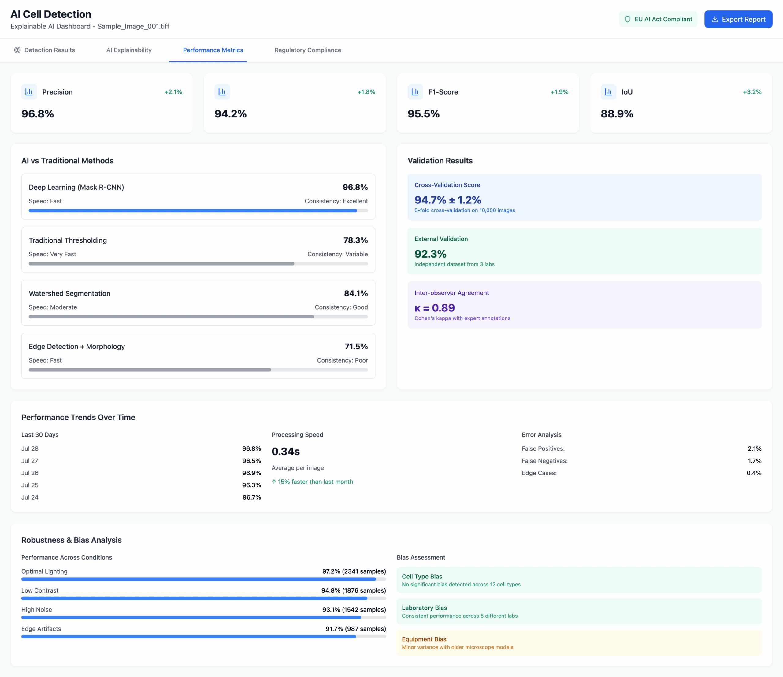 AI-enabled CQV dashboard
