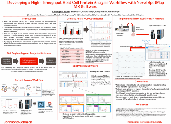Johnson and Johnson HCP LC-MS Analysis Software