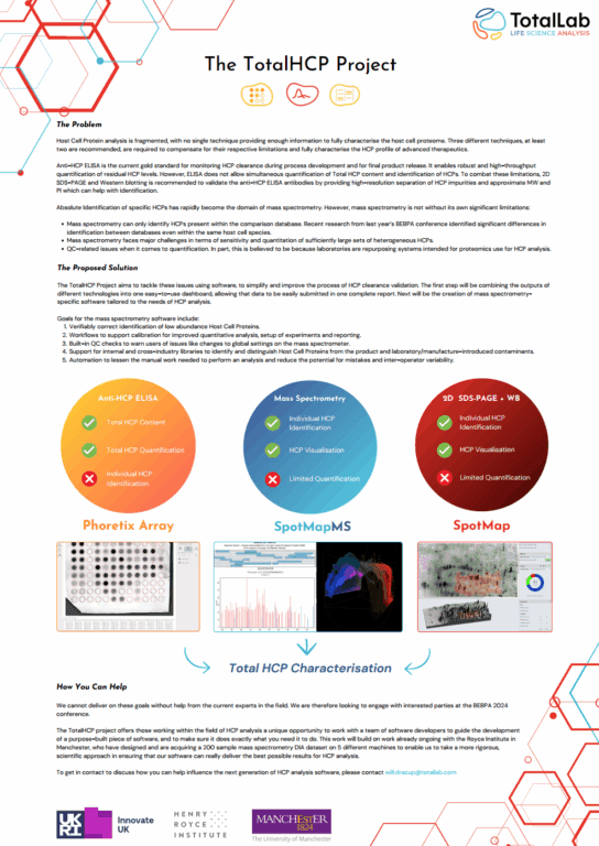 TotalHCP project - Total host cell protein Characterisation