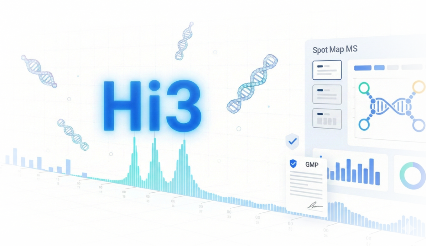Hi3 peptide quantification workflow showing three peptide molecules with intensity gradients and SpotMap MS software interface displaying PSM data, mass error values, and HCP coverage results