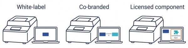 Three OEM instrument software models: white-label, co-branded and licensed component