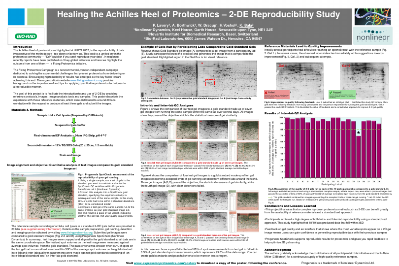 Thumbnail of the HUPO 2010 poster Healing the Achilles Heel of Proteomics: 2-DE Reproducibility Study