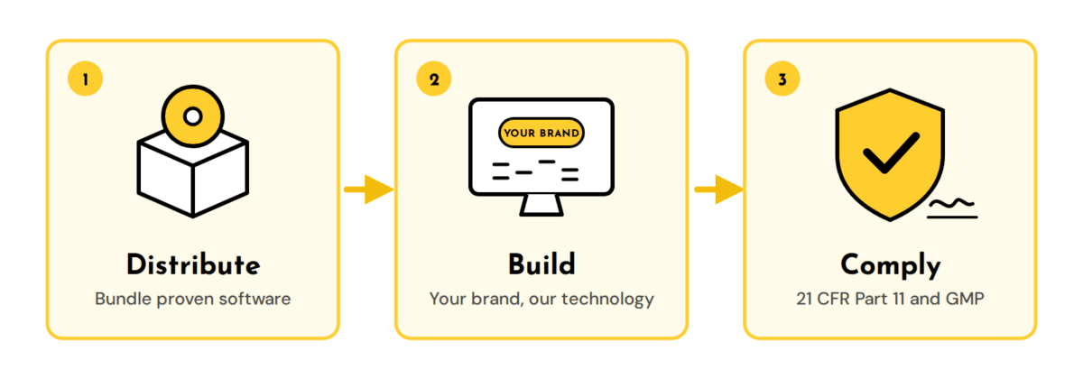 Three ways TotalLab works with imaging manufacturers: distribute existing software, build a branded product, add 21 CFR Part 11 compliance